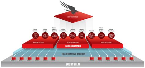 Crowdstrike falcon sensor. Things To Know About Crowdstrike falcon sensor. 